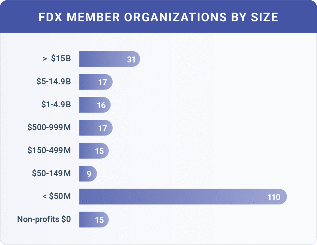 Financial Data Exchange|About
