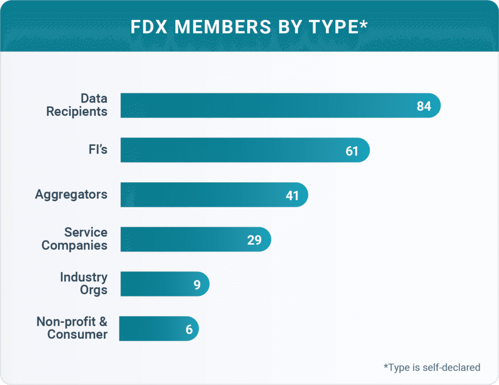 Financial Data Exchange|About