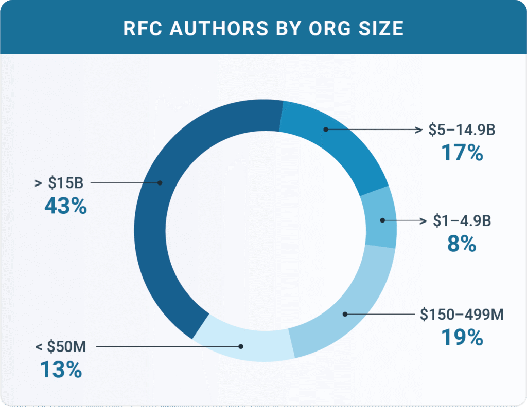 Financial Data Exchange|About