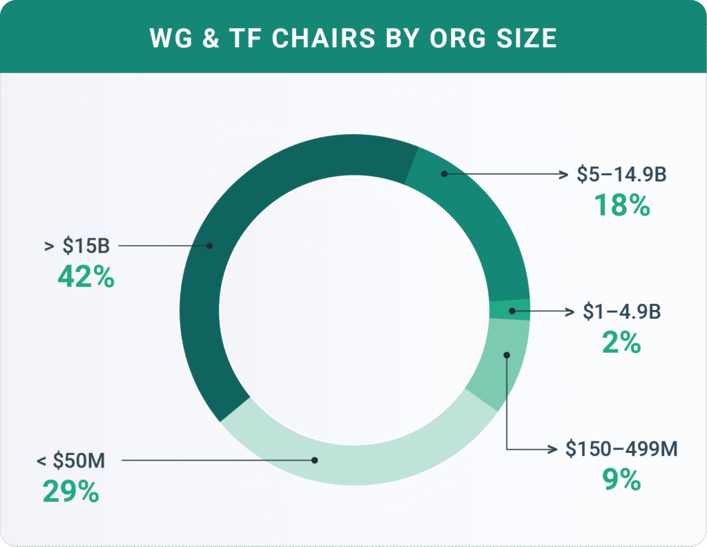 Financial Data Exchange|About