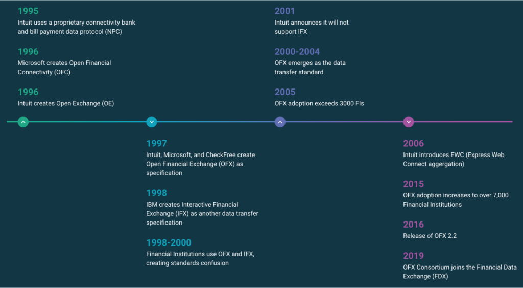 Ofx File OFX Work Group - Financial Data Exchange