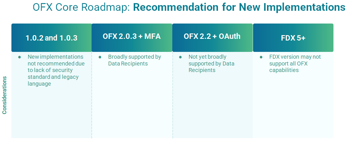Financial Data Exchange|OFX Work Group